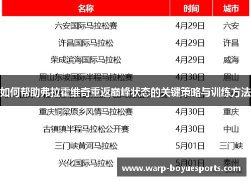 如何帮助弗拉霍维奇重返巅峰状态的关键策略与训练方法