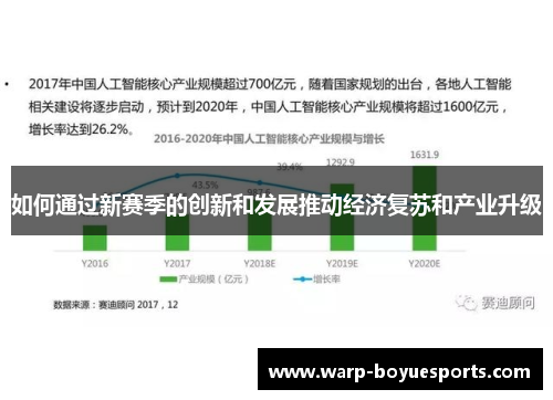 如何通过新赛季的创新和发展推动经济复苏和产业升级