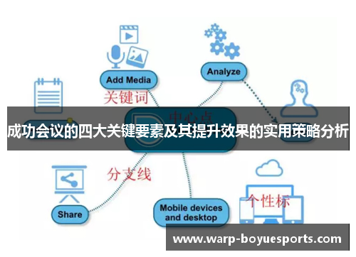 成功会议的四大关键要素及其提升效果的实用策略分析