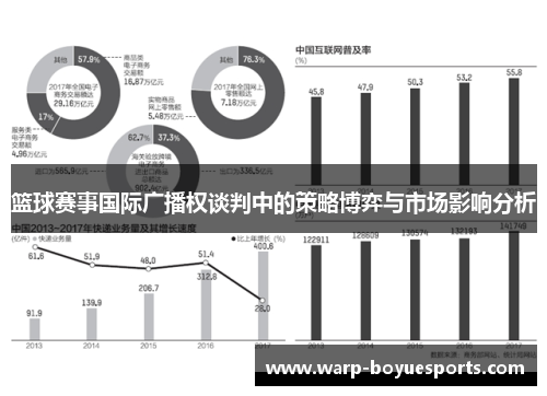 篮球赛事国际广播权谈判中的策略博弈与市场影响分析