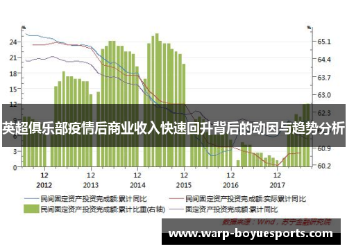 英超俱乐部疫情后商业收入快速回升背后的动因与趋势分析