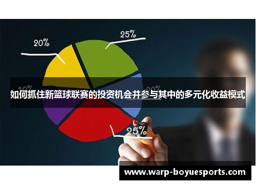 如何抓住新篮球联赛的投资机会并参与其中的多元化收益模式