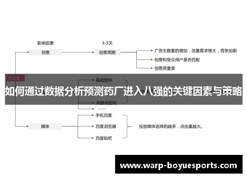 如何通过数据分析预测药厂进入八强的关键因素与策略