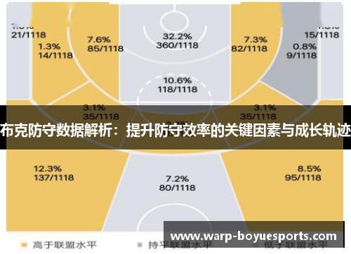 布克防守数据解析：提升防守效率的关键因素与成长轨迹