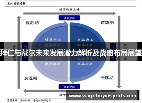 拜仁与戴尔未来发展潜力解析及战略布局展望