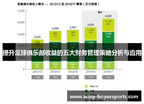 提升足球俱乐部收益的五大财务管理策略分析与应用 提升足球俱乐部收益的五大财务管理策略分析与应用