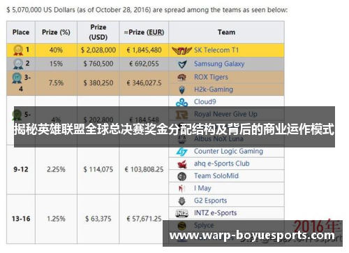 揭秘英雄联盟全球总决赛奖金分配结构及背后的商业运作模式 揭秘英雄联盟全球总决赛奖金分配结构及背后的商业运作模式