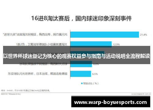 以世界杯球迷登记为核心的观赛权益参与指南与活动说明全流程解读
