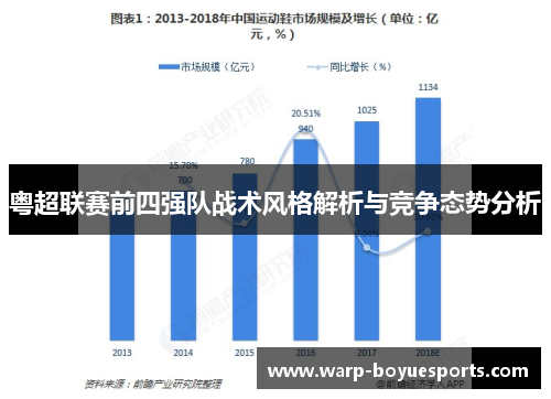粤超联赛前四强队战术风格解析与竞争态势分析