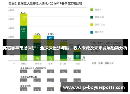 英超赛事市场调研：全球球迷参与度、收入来源及未来发展趋势分析