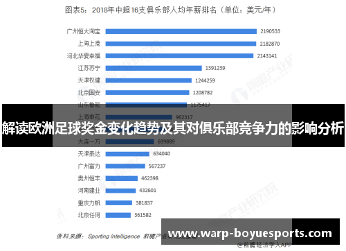 解读欧洲足球奖金变化趋势及其对俱乐部竞争力的影响分析 解读欧洲足球奖金变化趋势及其对俱乐部竞争力的影响分析