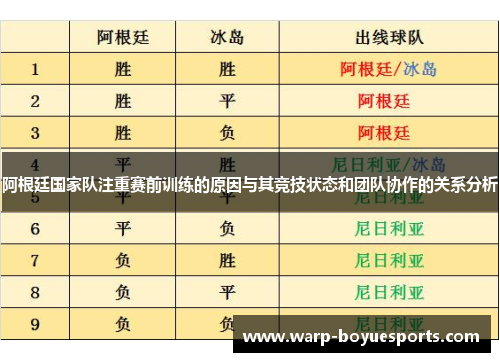 阿根廷国家队注重赛前训练的原因与其竞技状态和团队协作的关系分析